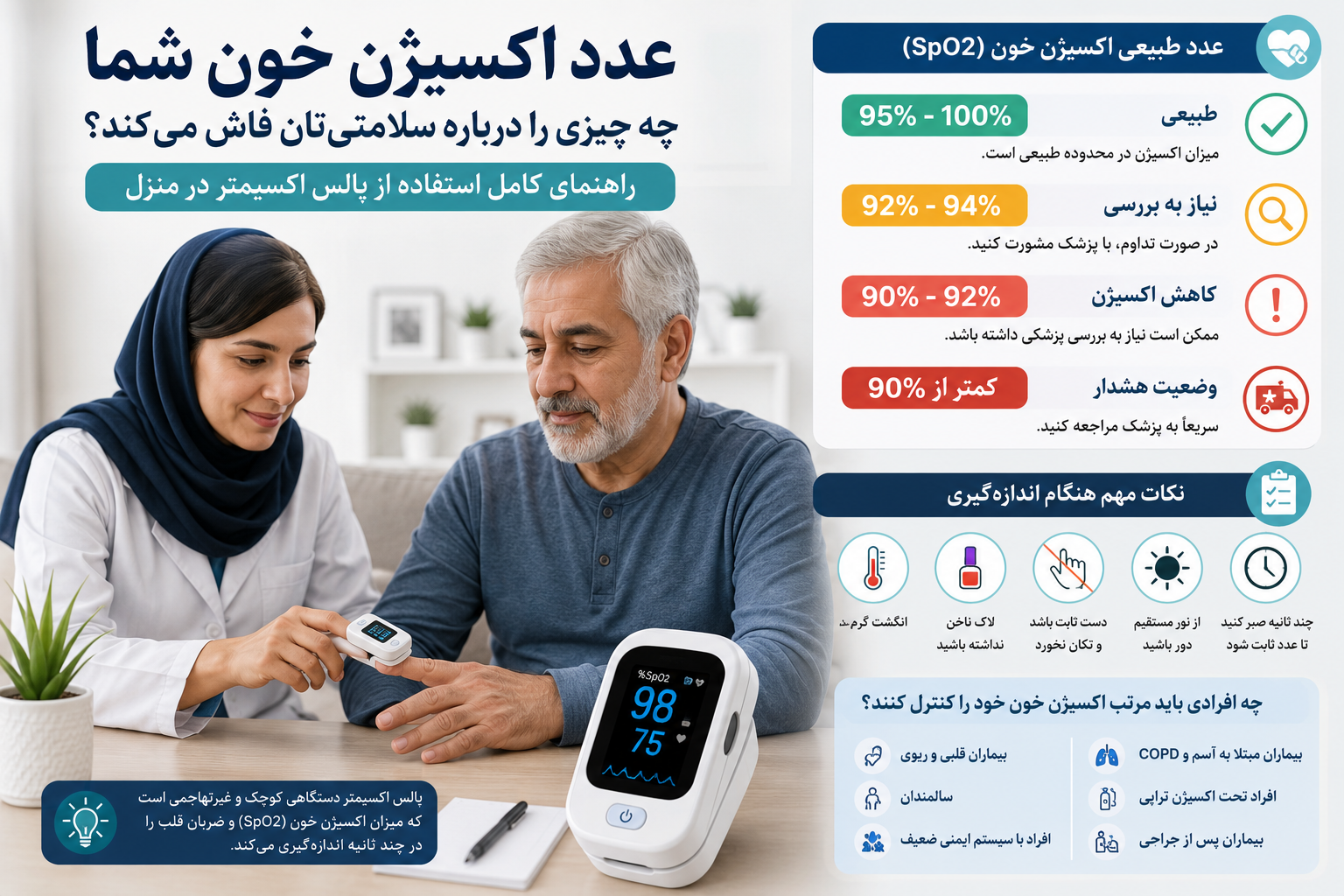 عدد اکسیژن خون شما چه چیزی را درباره سلامتی‌تان فاش می‌کند؟ راهنمای جامع استفاده از پالس اکسیمتر و تفسیر اعداد اکسیژن خون